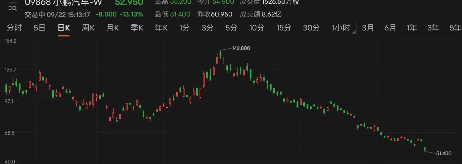 小鹏,小鹏G9,奥迪,奔驰,宝马