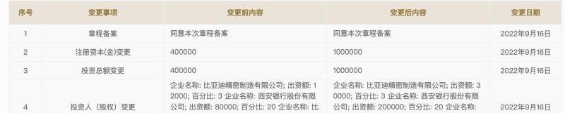 比亚迪,宝马,大众,丰田,福特