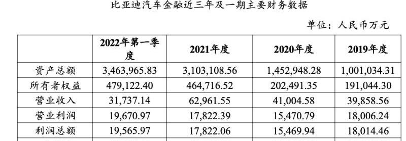 比亚迪,宝马,大众,丰田,福特
