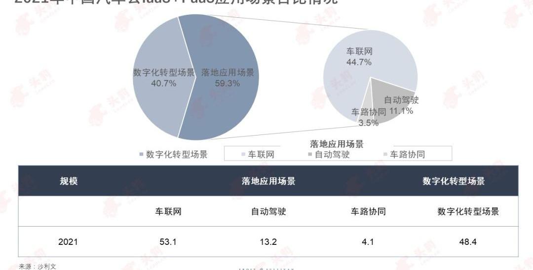 小鹏,长安,皇冠,特斯拉