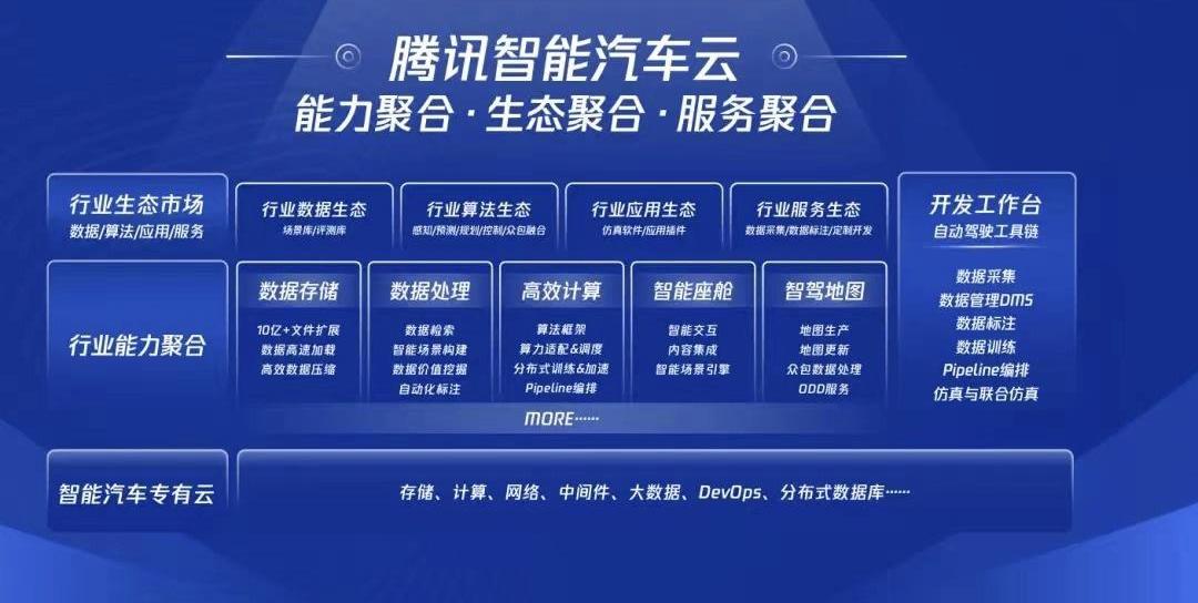 小鹏,长安,皇冠,特斯拉