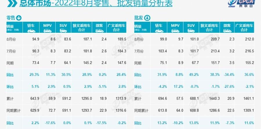 大众,比亚迪,长安,吉利汽车,奇瑞