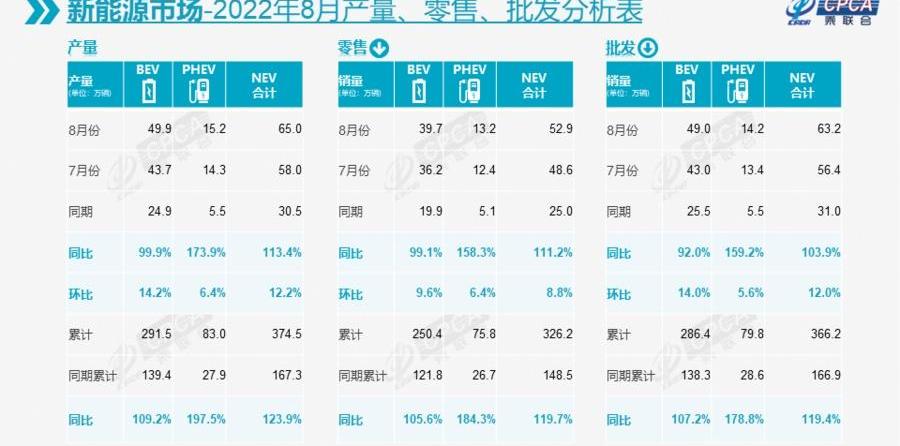 大众,比亚迪,长安,吉利汽车,奇瑞