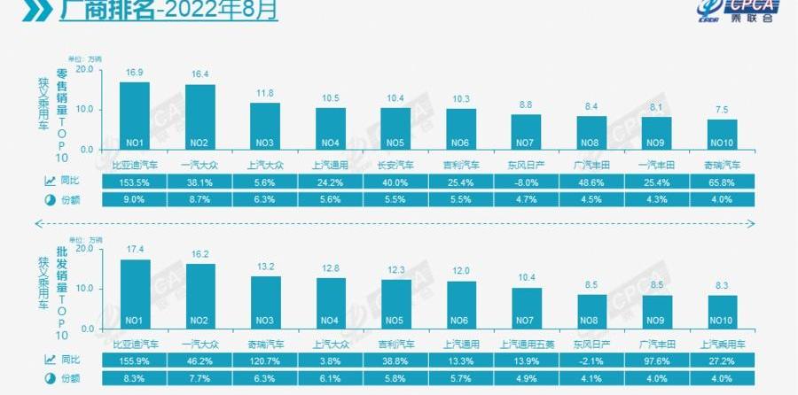 大众,比亚迪,长安,吉利汽车,奇瑞