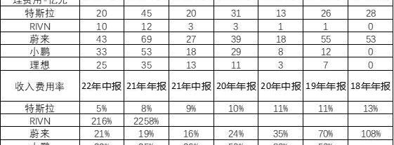 特斯拉,比亚迪,长城,理想汽车,蔚来