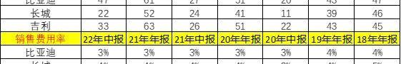 特斯拉,比亚迪,长城,理想汽车,蔚来