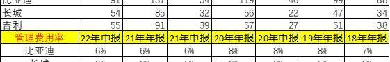 特斯拉,比亚迪,长城,理想汽车,蔚来