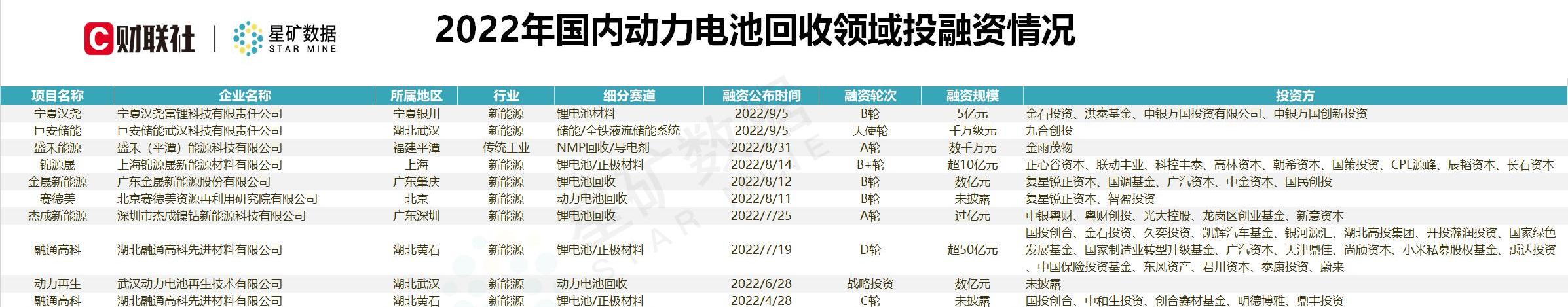 鲸,蔚来,比亚迪,东风,星锐