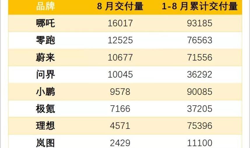 蔚来,特斯拉,小鹏,问界M5,问界M7