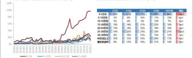 蔚来,特斯拉,小鹏,问界M5,问界M7