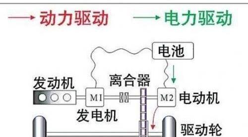 比亚迪,丰田,大众