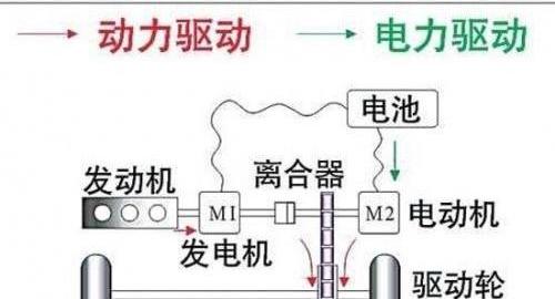 比亚迪,丰田,大众