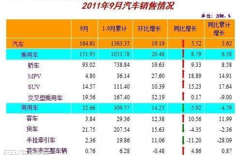 捷达,悦动,凯越,宝来,朗逸