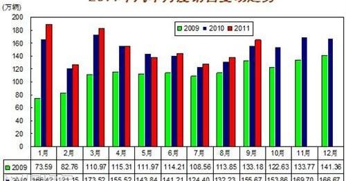 捷达,悦动,凯越,宝来,朗逸