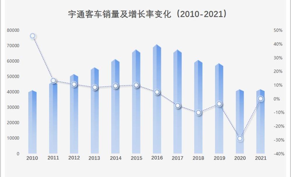 宇通客车,比亚迪,发现,丰田,奔驰