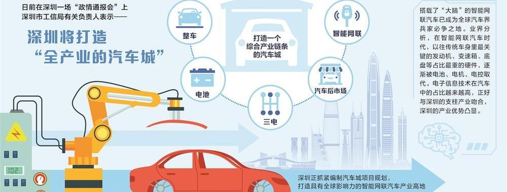 比亚迪,特斯拉,北京,世纪,长安