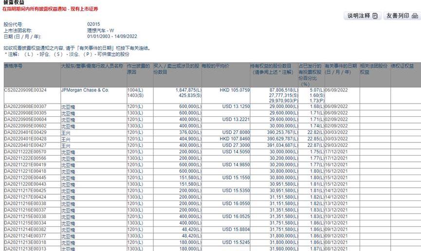 理想汽车,理想ONE