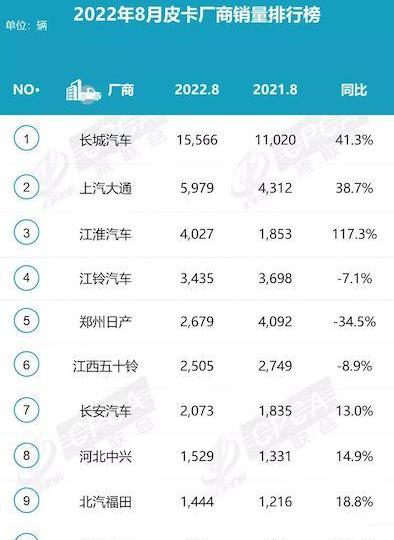 长城,长安,江淮,览拓者,特斯拉