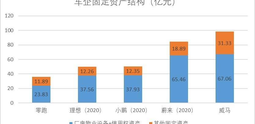 小鹏,哪吒汽车,发现,蔚来,比亚迪