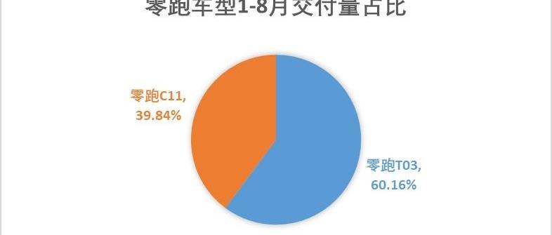 小鹏,哪吒汽车,发现,蔚来,比亚迪