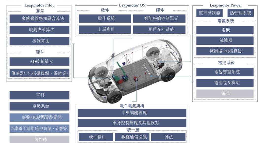 小鹏,哪吒汽车,发现,蔚来,比亚迪