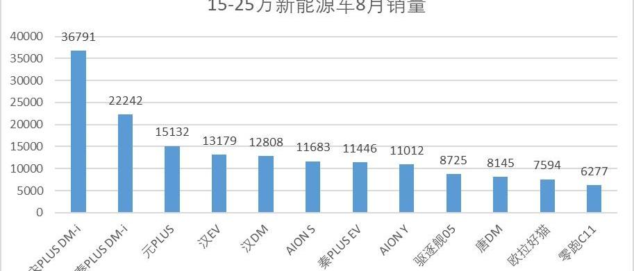 小鹏,哪吒汽车,发现,蔚来,比亚迪