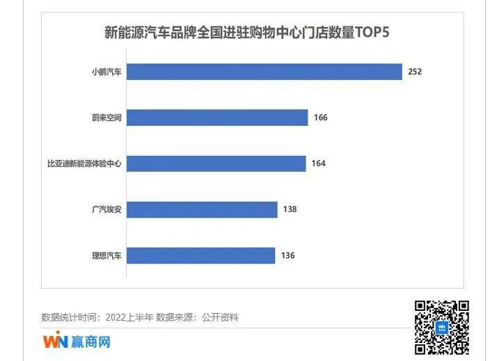 汉,小鹏,比亚迪,特斯拉,蔚来