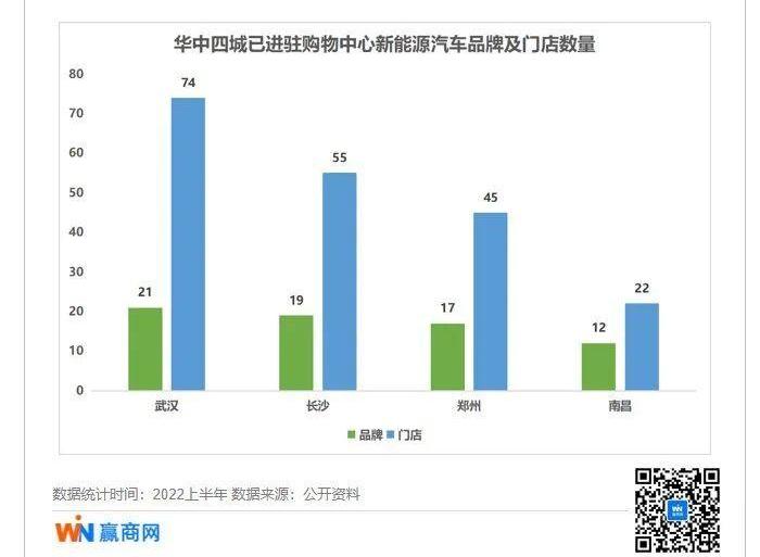 汉,小鹏,比亚迪,特斯拉,蔚来