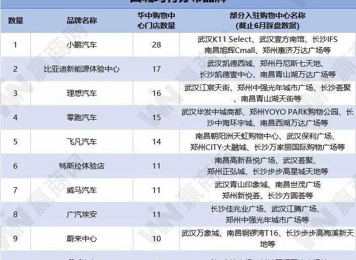 汉,小鹏,比亚迪,特斯拉,蔚来