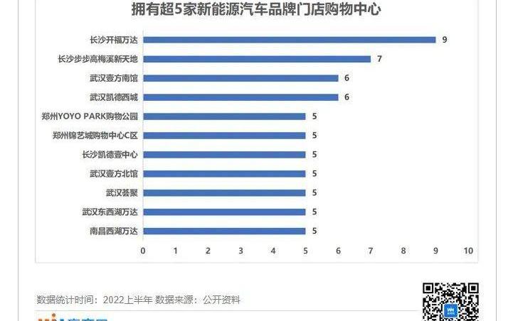 汉,小鹏,比亚迪,特斯拉,蔚来