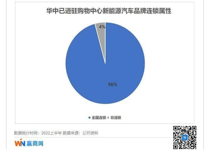 汉,小鹏,比亚迪,特斯拉,蔚来