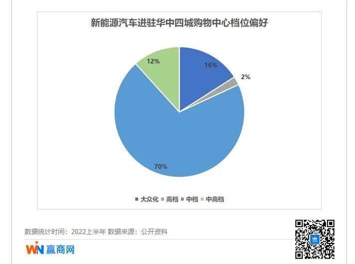 汉,小鹏,比亚迪,特斯拉,蔚来