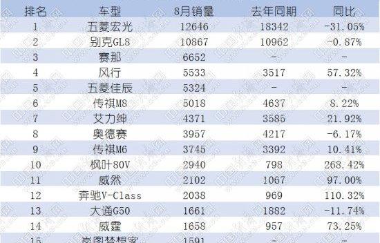 别克,别克GL8,奔驰,赛那,艾力绅
