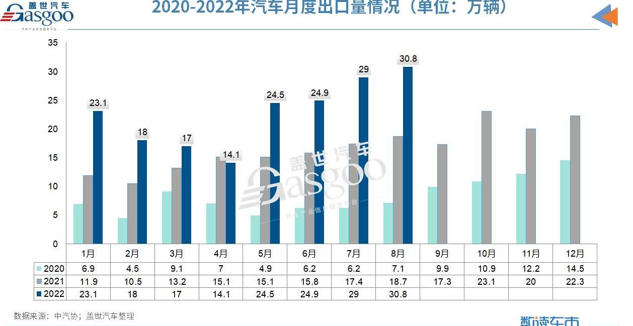 长城,小鹏,奇瑞,比亚迪,东南
