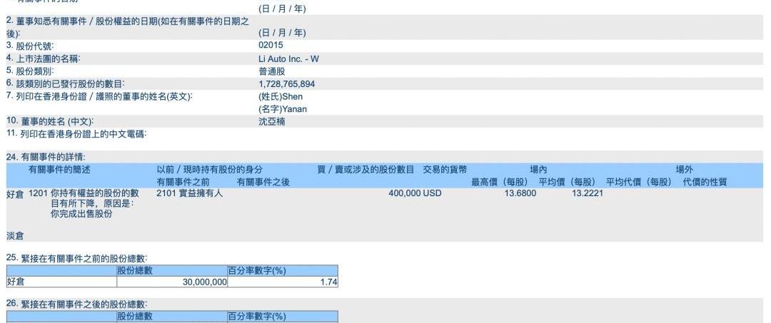 理想汽车,理想ONE,理想L8,合创,理想L9