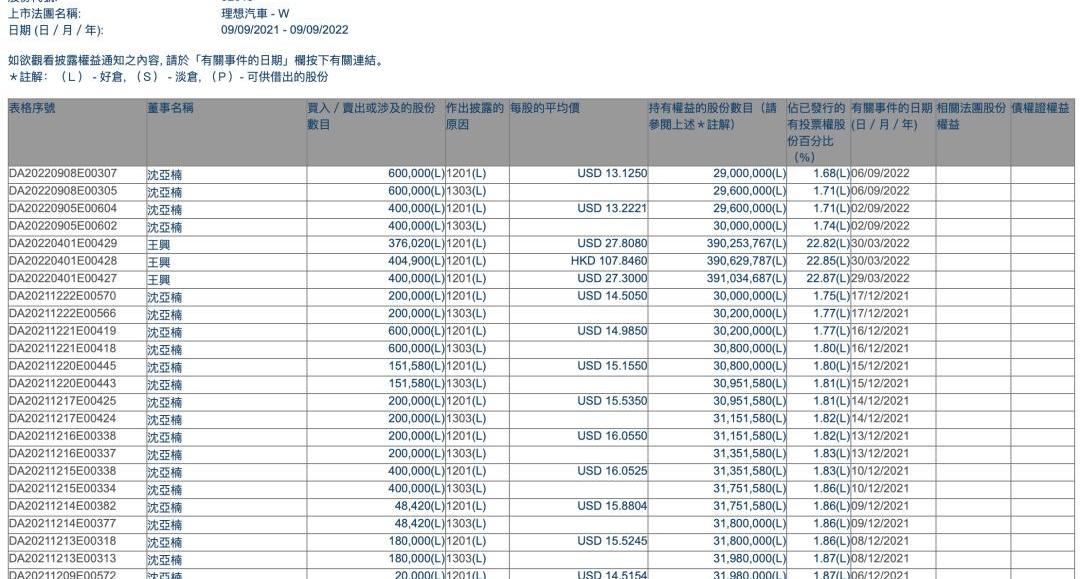理想汽车,理想ONE,理想L8,合创,理想L9