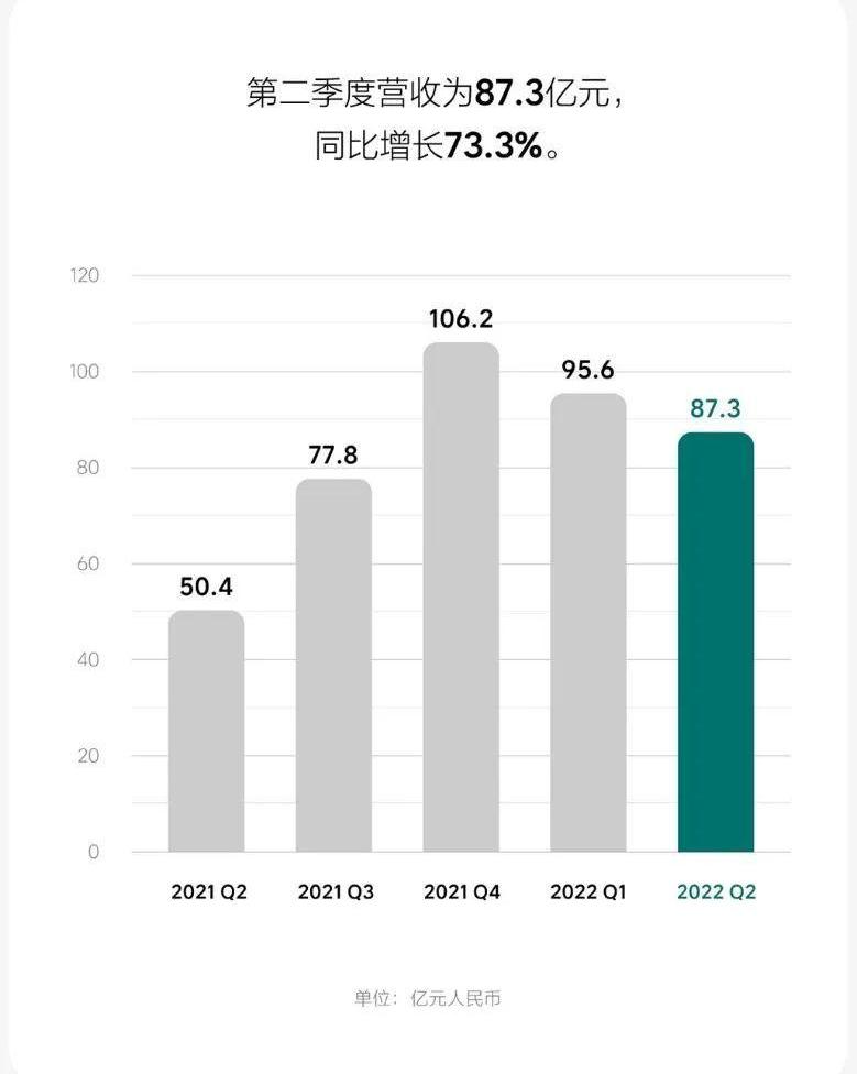 理想汽车,理想ONE,理想L8,合创,理想L9
