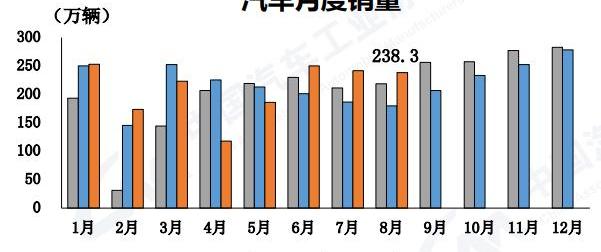 长安,东风,一汽