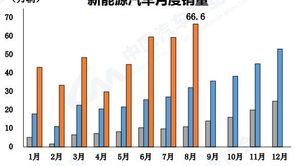 长安,东风,一汽