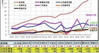 奇瑞,比亚迪,长安,埃安,吉利汽车