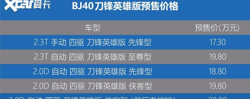 北京,北京BJ40,牧马人,炮