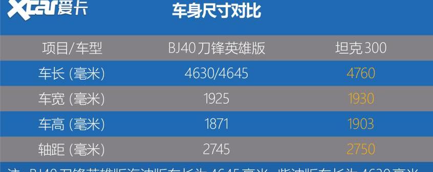 北京,北京BJ40,牧马人,炮