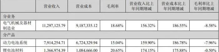 世纪,比亚迪,埃安,特斯拉