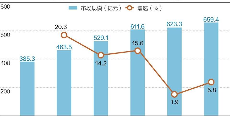 中兴,比亚迪,长安,江淮,奇瑞