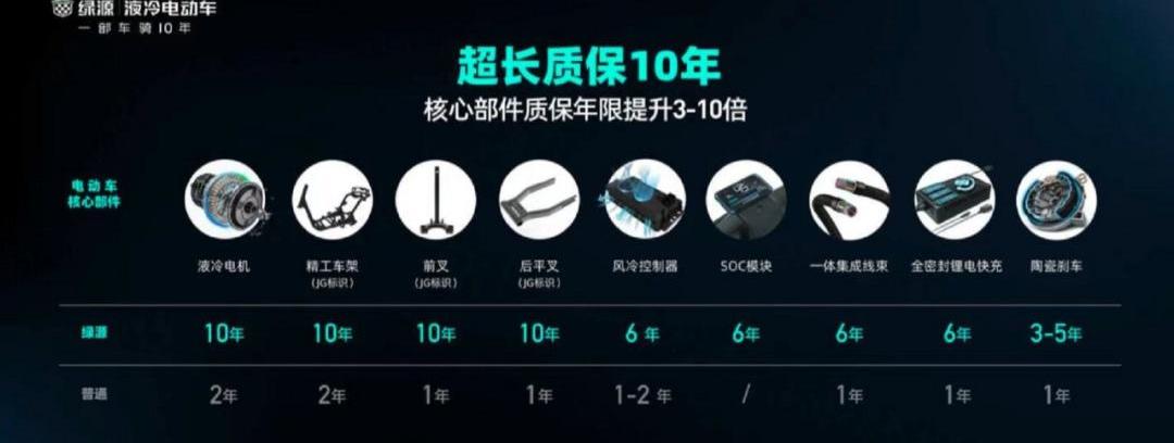 优越