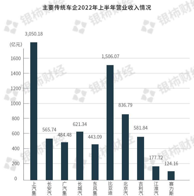 比亚迪,长安,广汽集团,埃安,大众