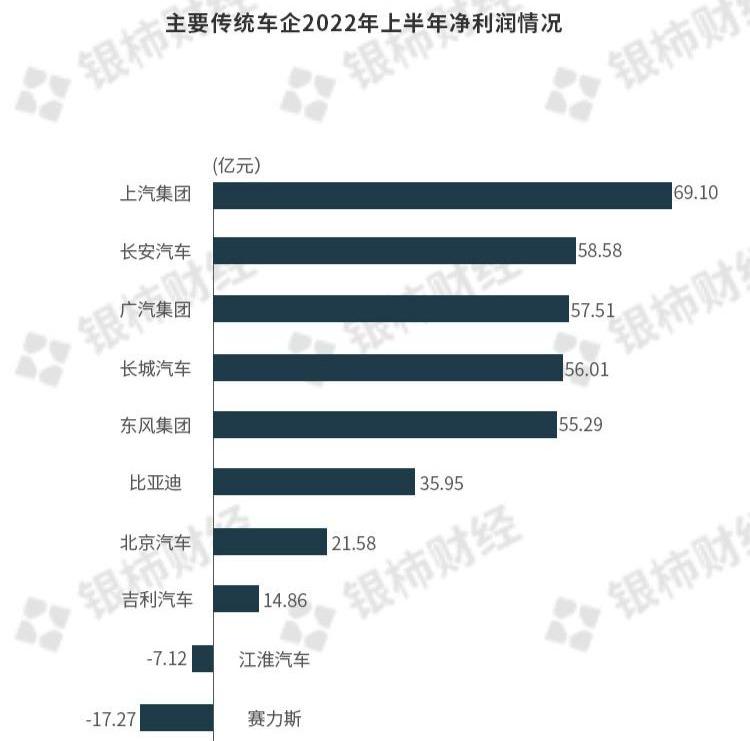 比亚迪,长安,广汽集团,埃安,大众