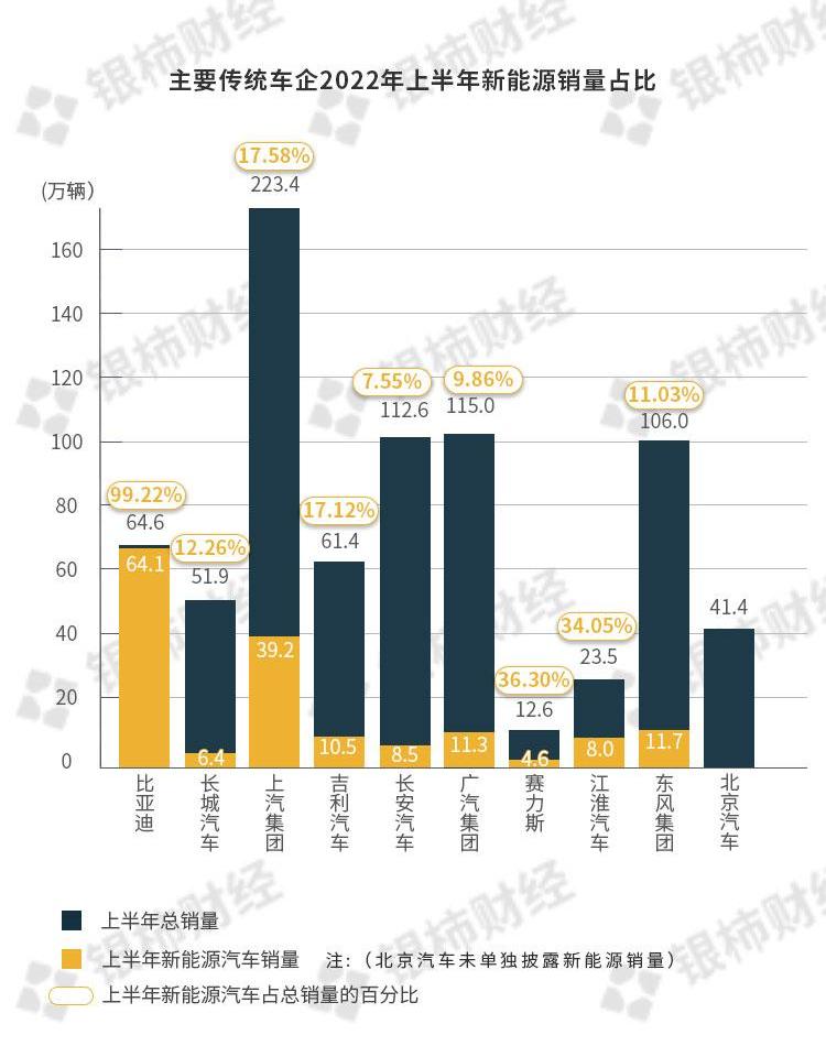 比亚迪,长安,广汽集团,埃安,大众