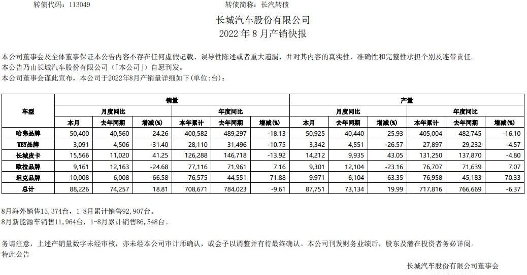 比亚迪,大众,吉利汽车,发现,奇瑞