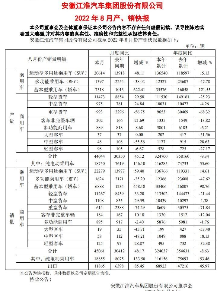 比亚迪,大众,吉利汽车,发现,奇瑞